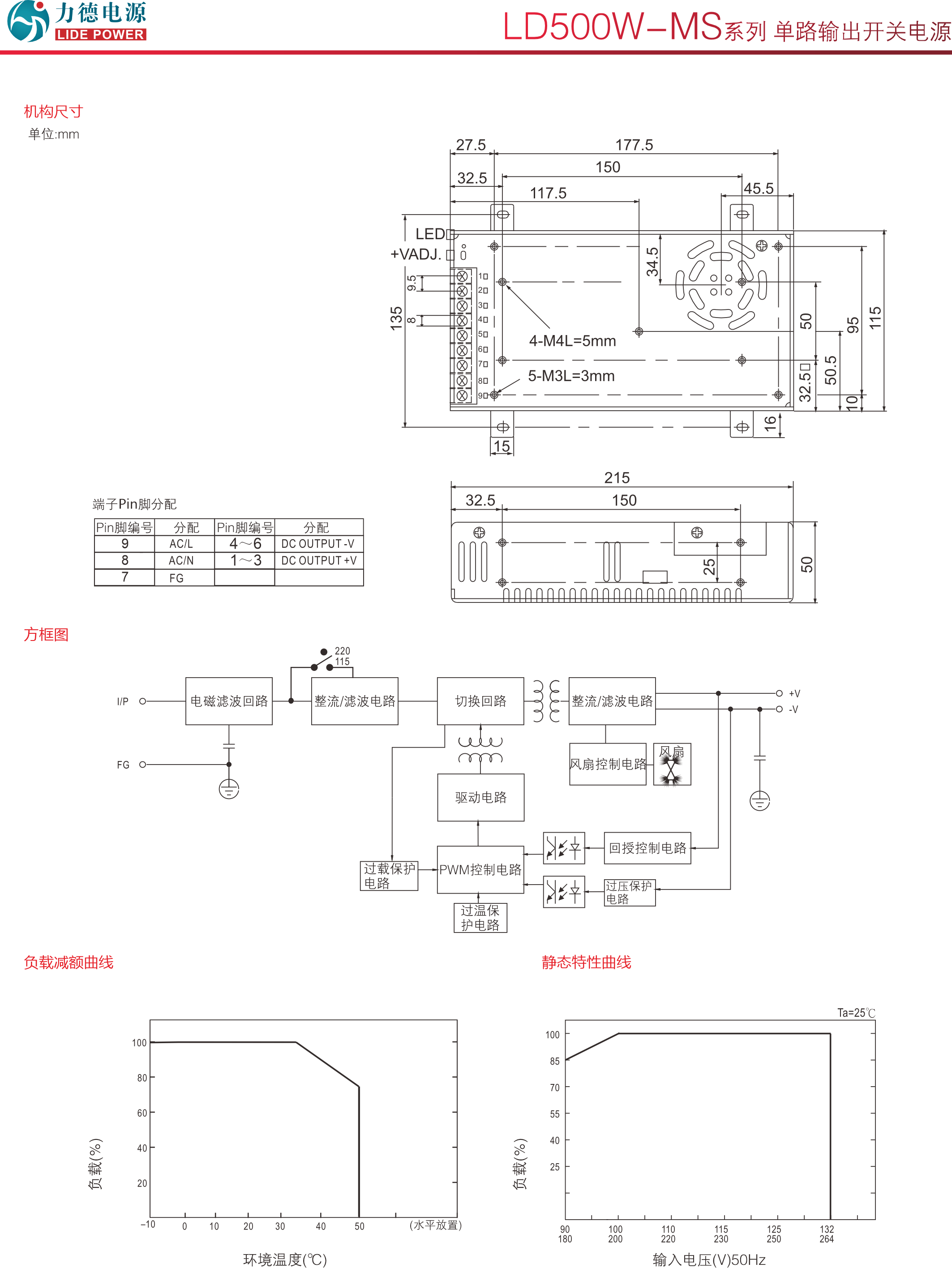 LD500W-MS技術參數(shù)2.png